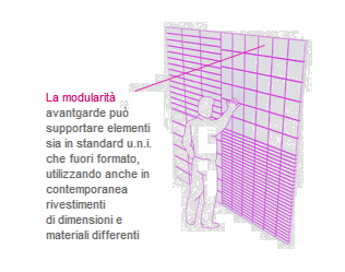 Avantgarde - Facciate Ventilate - GioloCenter